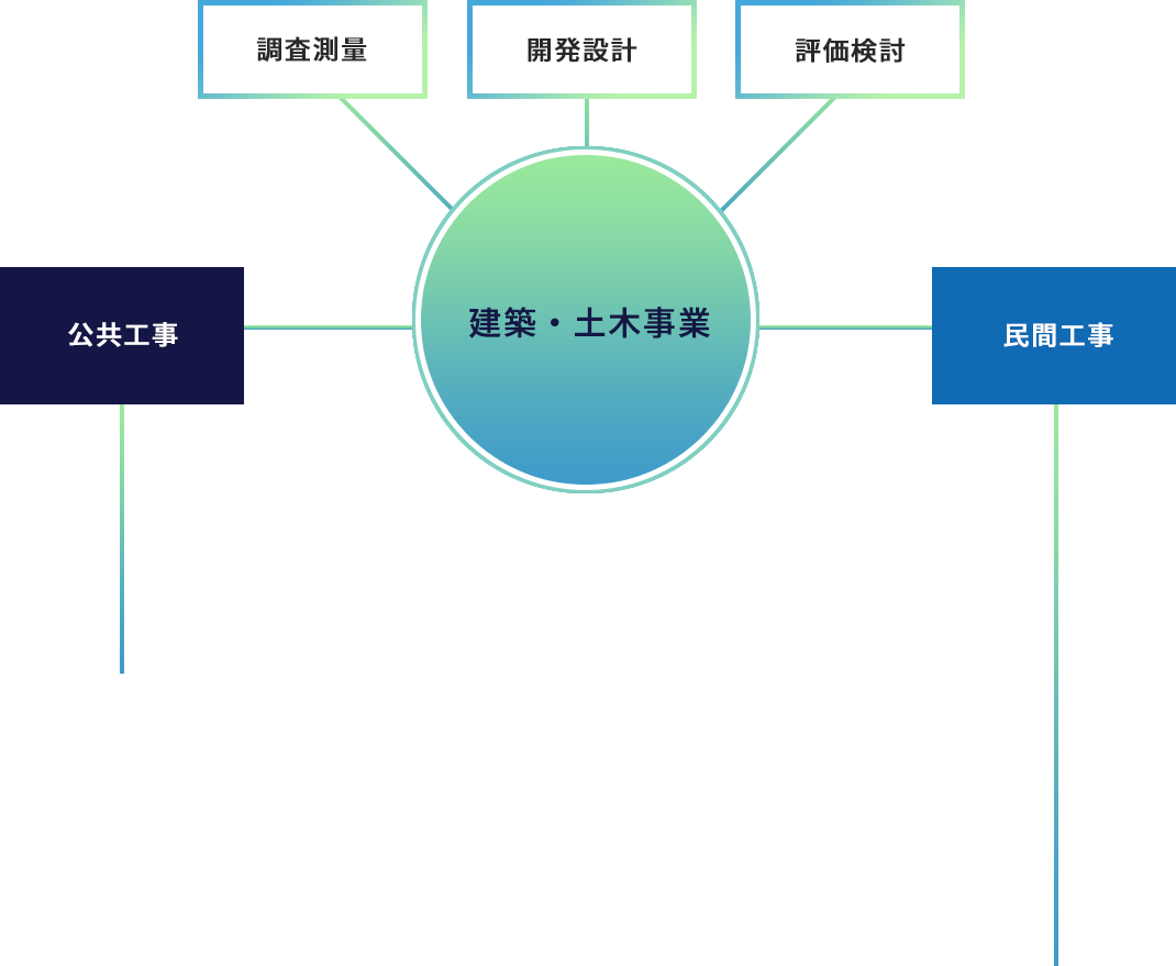 仕組みの図